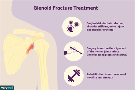 Glenoid Fractures And Repair