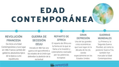 Los Hechos Más Importantes De La Edad ContemporÁnea ¡resumen Con VÍdeos