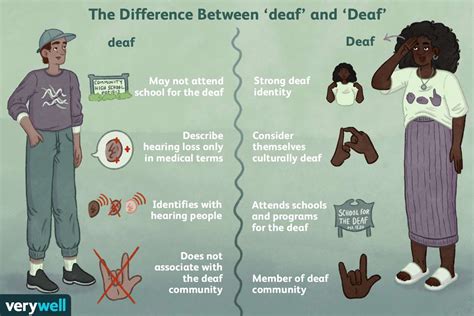 Self Identification In The Deaf Community