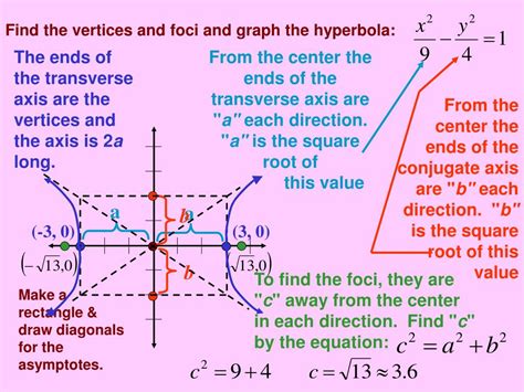 Ppt The Hyperbola Powerpoint Presentation Free Download Id2912900