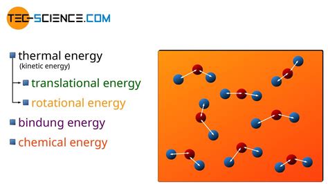 Internal Energy And First Law Of Thermodynamics Tec Science