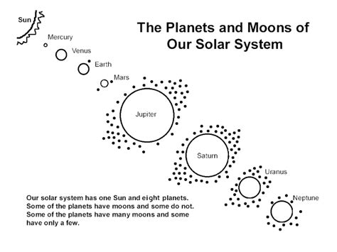 11 Best Images Of Moon Activity Worksheets Planets Solar