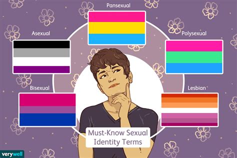 Glossary Of Must Know Sexual Identity Terms