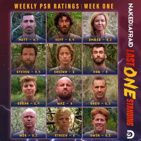 Naked And Afraid Last One Standing Premieres May On Discovery Naked And Afraid Last One
