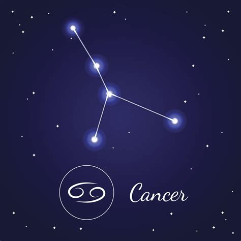 The Zodiac Sign Cancer