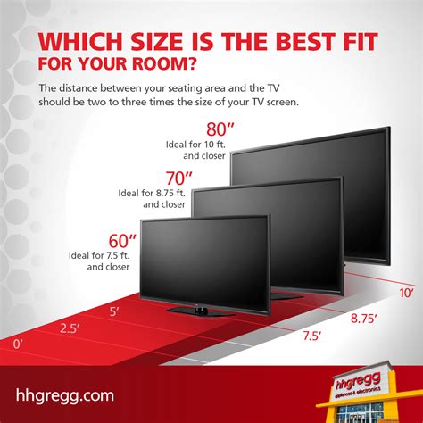 Choose The Best 4k Tv Size For Your Space Tv Size Good To Know