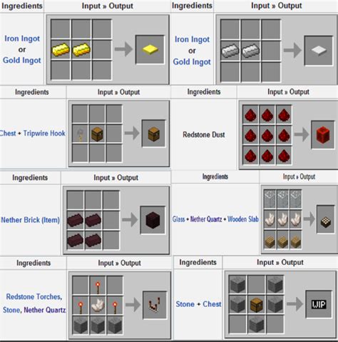 Snapshot Crafting Guide : Minecraft