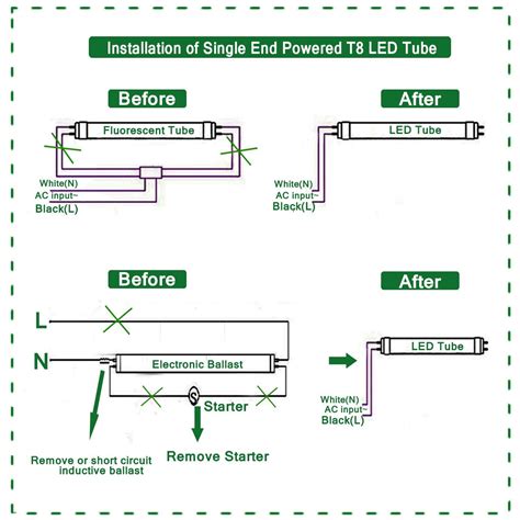 Led Fluorescent Tube Replacement Wiring Diagram Download