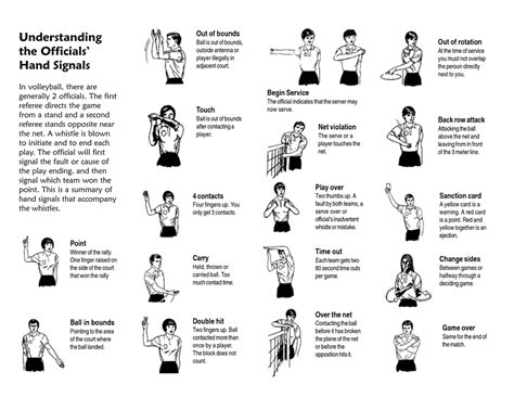 Official Hand Signal Rules In Volleyball Good To Know Volleyball