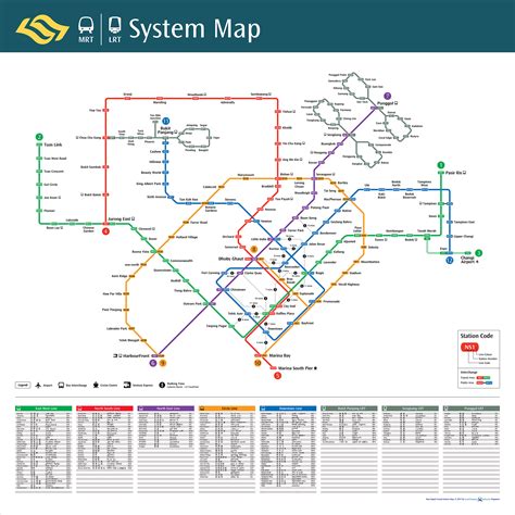 Train subway mrt lrt metro map kuala lumpur malaysia klang valley. Here are the real distances of MRT lines compared to MRT ...
