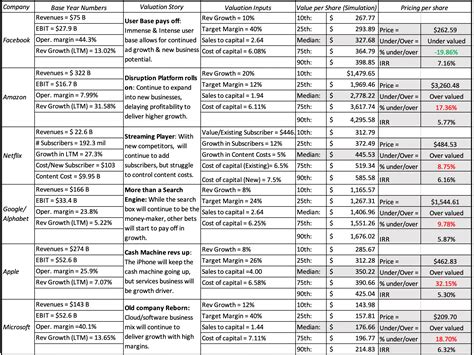 Damodaran looked at three determinants of a currency's price/power: Aswath Damodaran's Blog