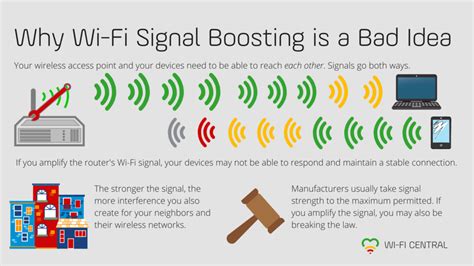Here are 10 useful tips for how to improve your wifi signal and strength. Wi-Fi Signal or Coverage Issues? Don't. Boost. Your Wi-Fi ...