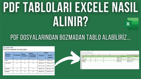 Pdf Den Excel E Tablo Aktar M Pdf To Excel Excel Youtube