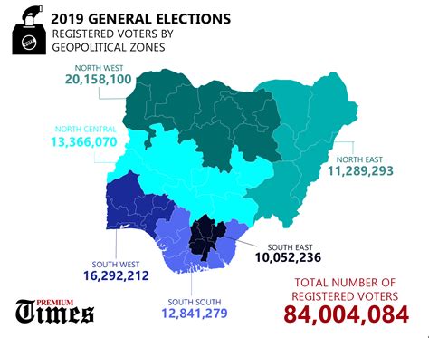 The Key Figures That Matter In Nigerias 2019 General Elections