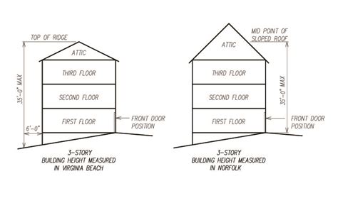 The terrace wraps around the front of the house and the side giving also views of the garden and large l shape pool. Building Height Comparison - GMF+ Architects - House Plans ...