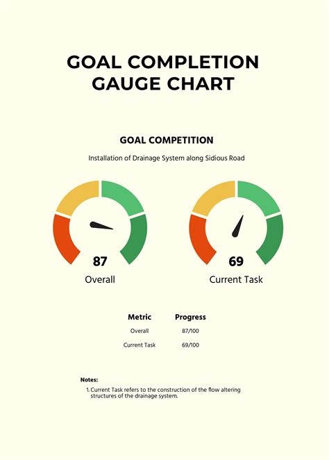 Goal Completion Gauge Chart In Illustrator Pdf Download