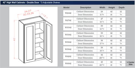 We offer you a less expensive option, with quality and. 42-inch High Wall Cabinets - Double Door - Cornerstone ...
