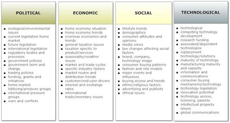 Political, economic, social, and technological factors. Mcdonalds environmental factors Homework Example ...