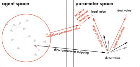 Parameter Vector Calculation Download Scientific Diagram