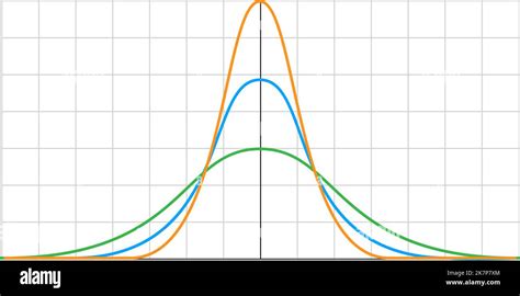 Gauss Distribution Standard Normal Distribution Distribution Standard