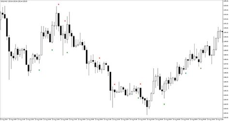 Engulfing Candle Indicator Mt4 Free Download Best Forex