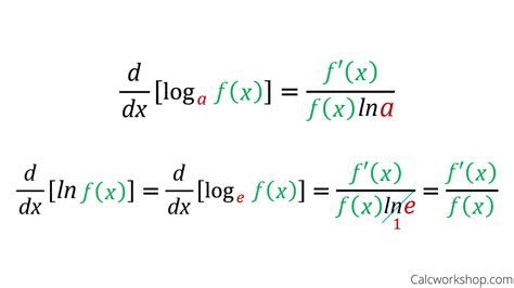 Derivatives Of Logarithmic Functions