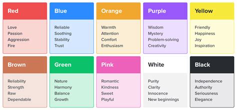 What are the best colors for marketing? - MailerLite
