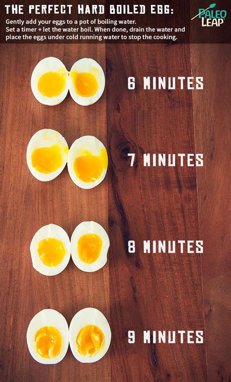 Hard Boiled Eggs Time Chart