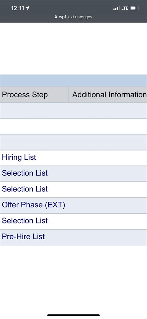 Usps Pre Hire List - Dear Adam Smith