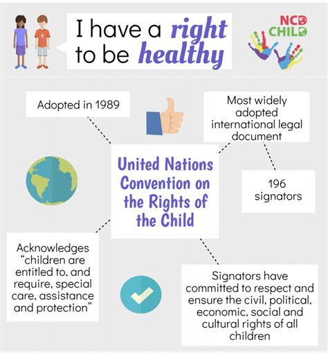 A Childs Right To Health Infographic Ncd Child