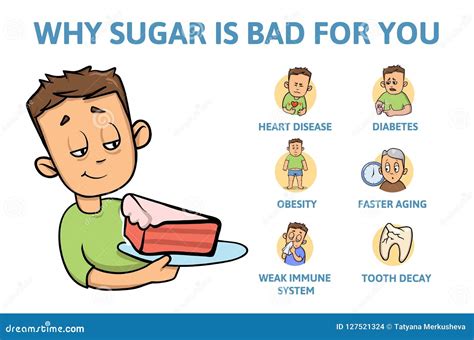 Deadly Sugar Addiction Why Sugar Is Bad Information Poster With Text