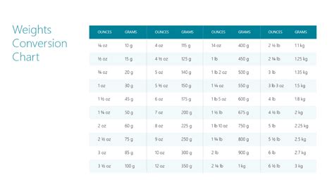 Weight Equivalents | Weight conversion chart, Weight conversion, Weight