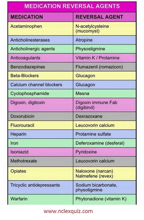 Famous Drug Suffix Cheat Sheet 2023 Cheat Sheet