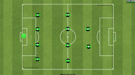Best 11 V 11 Soccer Formations Positions And Systems Coaches And Players
