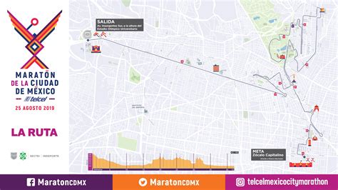 ¿a Qué Hora Termina El Maratón De La Ciudad De México Unión Edomex
