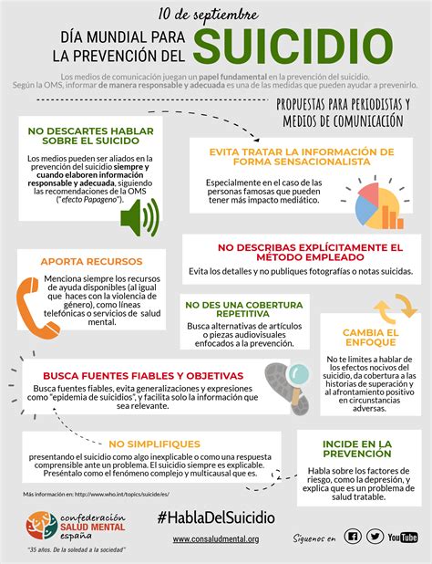 Día Mundial Para La Prevención Del Suicidio Confederación Salud