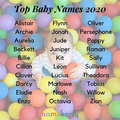Boy or girl, traditional or unique, these 100+ names will be the most popular baby names in 2020. 139 Top Baby Names 2021 | Irish baby names, Rare baby ...