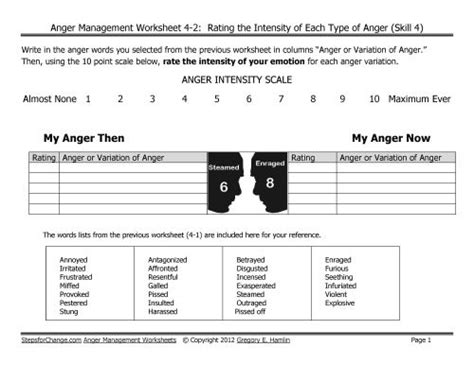 Anger Management Worksheets For Adults Intensity Of Emotion Anger