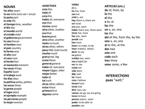 175 Most Common Spanish Words Teaching Resources Common Spanish