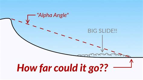 Mountain Skills Understanding Alpha Angles