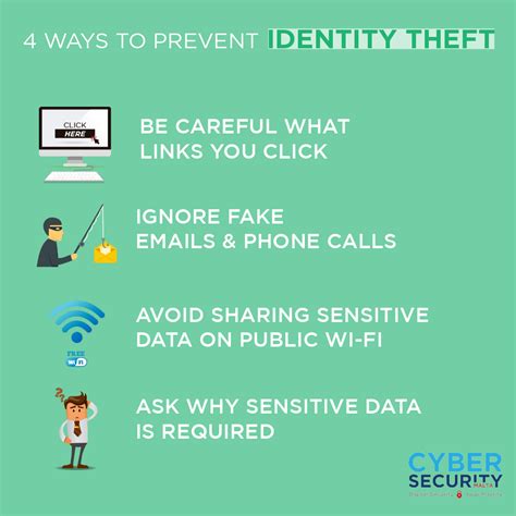 Ways To Prevent Identity Theft Ncc