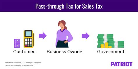 Pass Through Taxation What Small Business Owners Need To Know