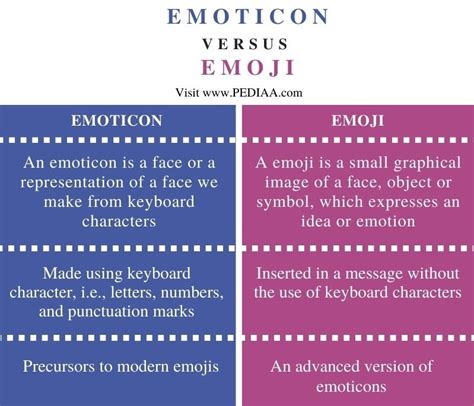 What Is The Difference Between Emoticon And Emoji Pediaacom
