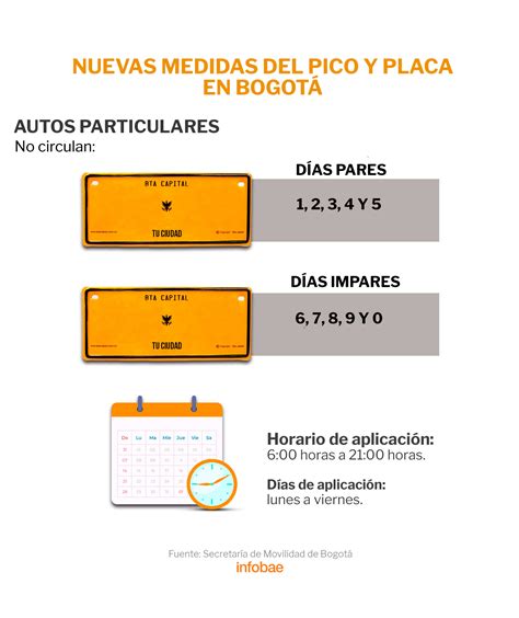 pico y placa hoy qué coches no circulan en bogotá este jueves 2 de febrero infobae