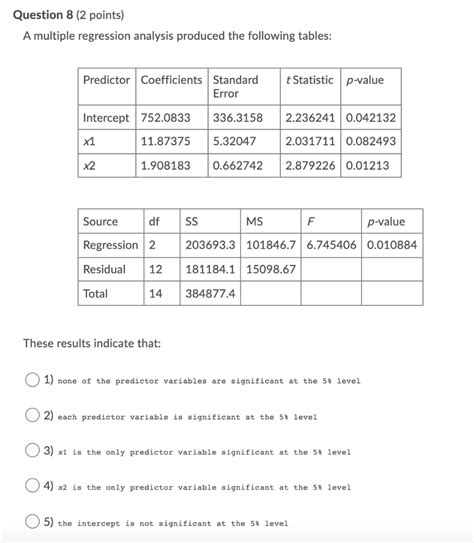 Solved Question Points A Multiple Regression Analysis Chegg Com