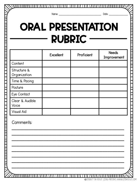 Preparing Students For Successful Presentations Literacy