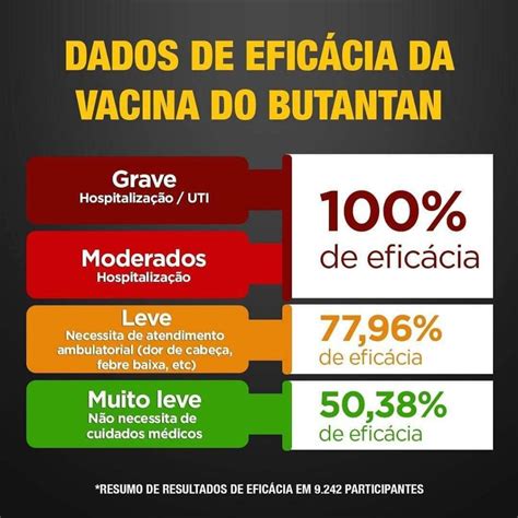 Clique nos cards para ampliar a imagem. Infectologista ressalta importância do uso da vacina ...