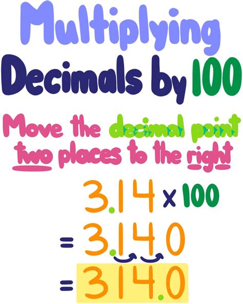 Multiplying Decimals By Powers Of 10 — Rules And Examples