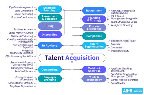 Talent Acquisition The Ultimate Guide Aihr