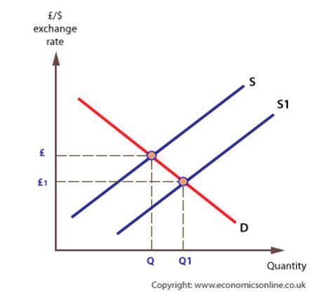 Under the flexible exchange rate system, exchange rate between different currencies, like the prices of commodities are freely determined by market forces, that is, by demand and supply forces. How did the current exchange rate systems start ...